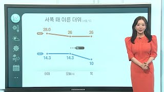 [날씨클릭] 오늘도 때이른 더위…서울 26도까지 올라 / 연합뉴스TV (YonhapnewsTV)