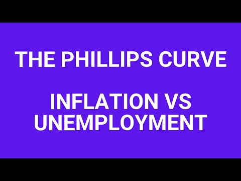 The Phillips Curve - Inflation vs Unemployment
