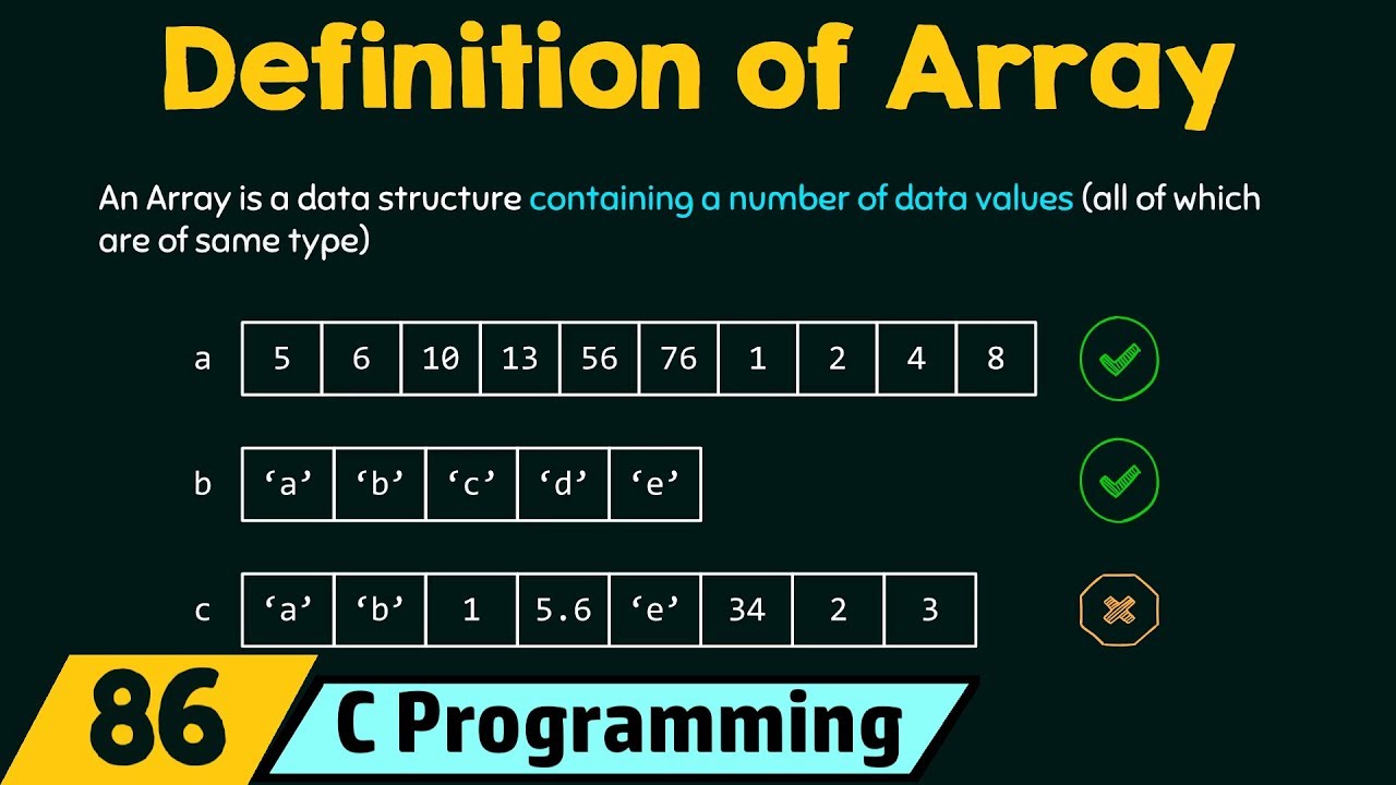 Definition of Array