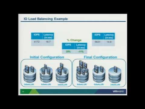 VMware Storage Distributed Resource Scheduler (VSP1823)
