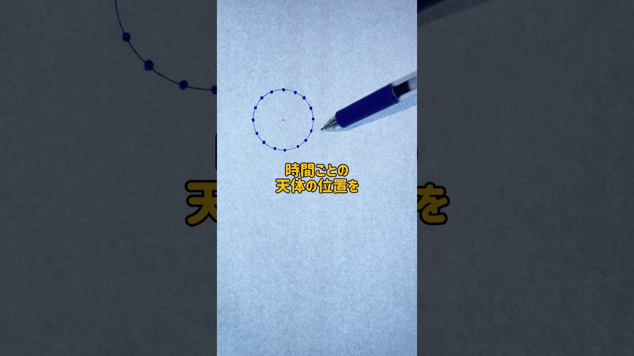 人類が初めて回転と波の関係を発見した瞬間