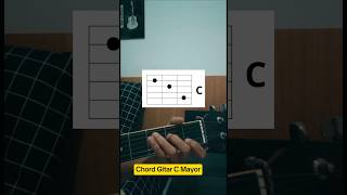 Download lagu Belajar chord gitar C gampang | tutorial pemula #gitar #tutorial mp3 Download lagu Belajar chord gitar C gampang | tutorial pemula #gitar #tutorial mp3