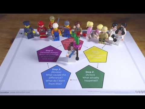 Introduction to After Action Review - Tetradian on Tools For Change