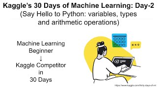 Kaggle's 30 Days Of ML (Day-2): Say Hello to Python: variables, types and arithmetic operations