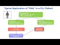 IGHV And TP53 Sequencing Clinical Utility In Chronic Lymphocytic Leukemia CLL