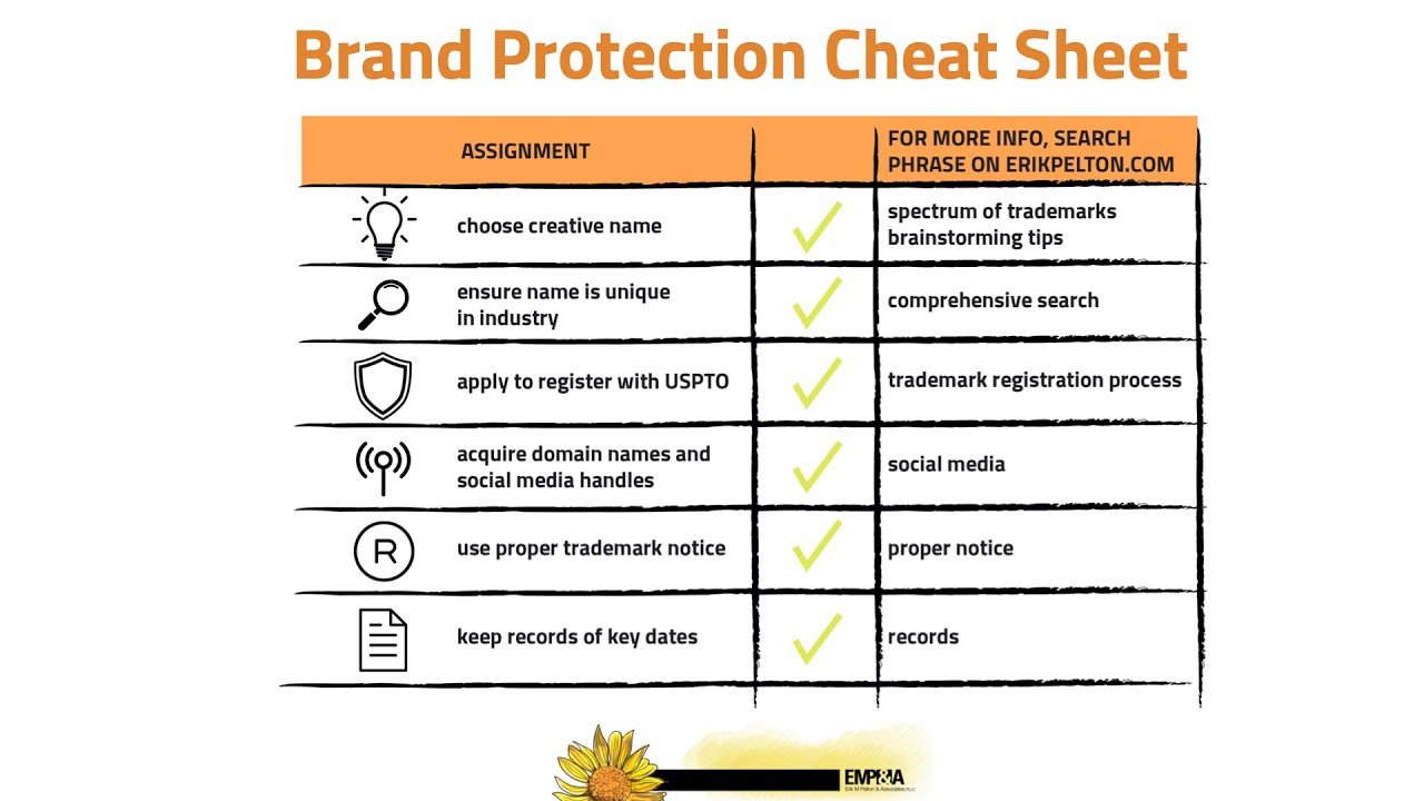 Brand Protection Cheat Sheet