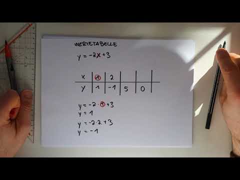 Wertetabelle erstellen - x-, y-Wert ausrechnen