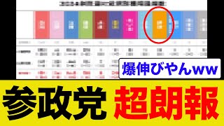参政党の議席獲得予想が衝撃の数字になりましたww