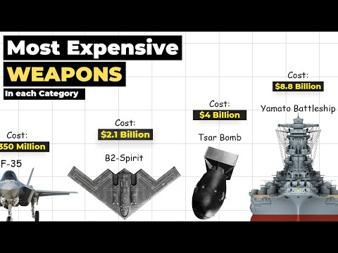 Most Expensive Weapons Explained in 8 Minutes