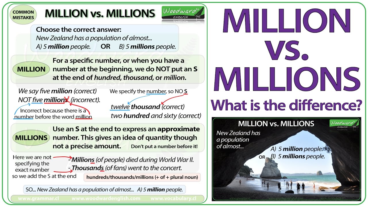 There are about 10 million. Million or millions правило. Тема there is there are в английском. There are about 10 million. New zealand с артиклем или без.