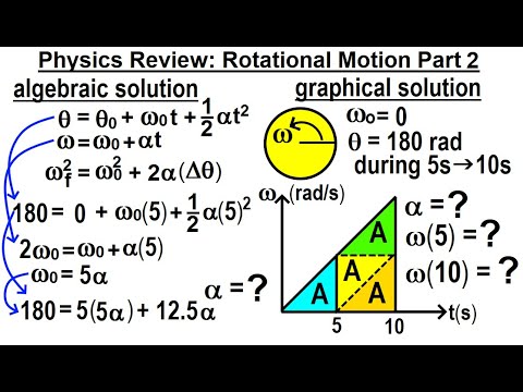 Physics Review Rotational Motion Part 1 Equations of Kinematics