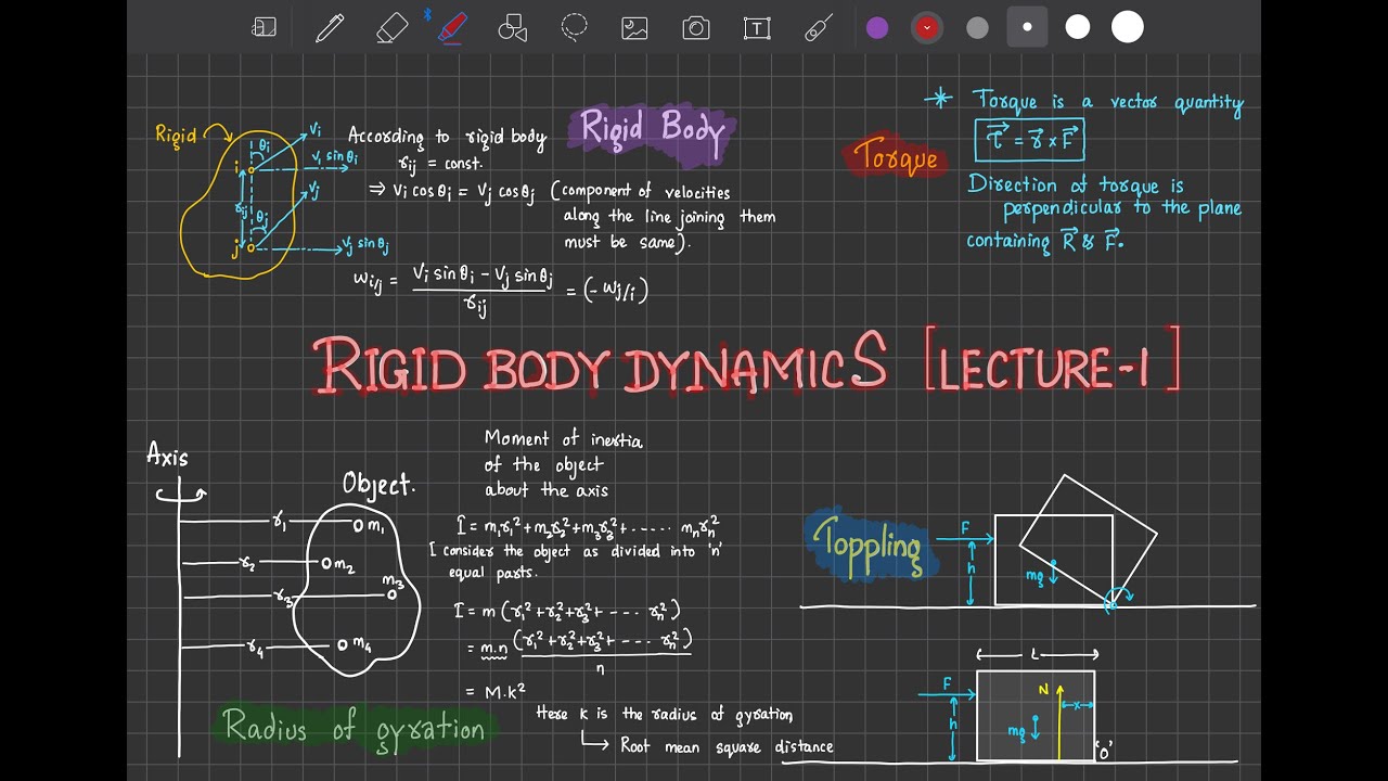 Rigid Body Dynamics : LECTURE  1(Concept of RIGID BODY)
