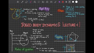 Rigid Body Dynamics : LECTURE  1(Concept of RIGID BODY)