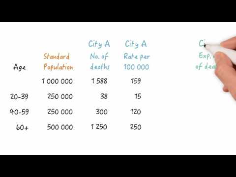 The role of adjustment in age confounding