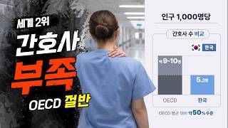 간호사 인력