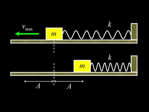 Find the amplitude and maximum speed of a mass on a spring given the total energy of the oscillator.