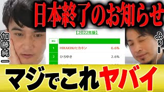 【ひろゆき×加藤純一】このランキング見て日本終わったと確信しました【切り抜き ヒカキン 有吉 マツコ Apex ゲーム実況 ポケモン イナズマイレブン Twitch インフルエンサー 】