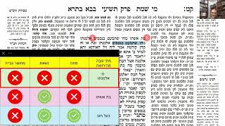 דף יומי מסכת בבא בתרא דף קמ Daf yomi Masechet Bava Batra page 140  ע"י יוני גוטמן (שיעורי הדף היומי ב-20 דקות - מועבר ע"י ר' יוני גוטמן - לעילוי נשמת אביו ר' אלימלך צבי (צביקה) גוטמן ז"ל) - התמונה מוצגת ישירות מתוך אתר האינטרנט יוטיוב. זכויות היוצרים בתמונה שייכות ליוצרה. קישור קרדיט למקור התוכן נמצא בתוך דף הסרטון