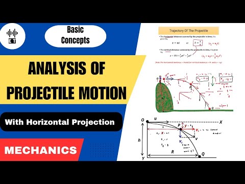 Uniform Motion In A Straight Line Basic Concepts Mechanics