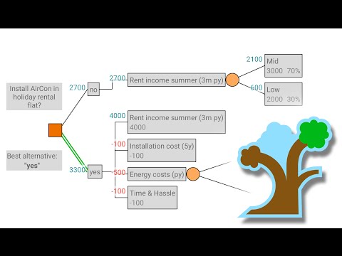 DecidApp - Decision Making Video