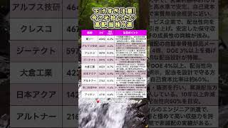 下げすぎ注意！今こそ拾いたい高配当株9選