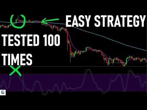 #Forex #Stochastic+SMA+WMA Trading Strategy Tested 100 Times (5 Minute Chart) - Full Results #CGF