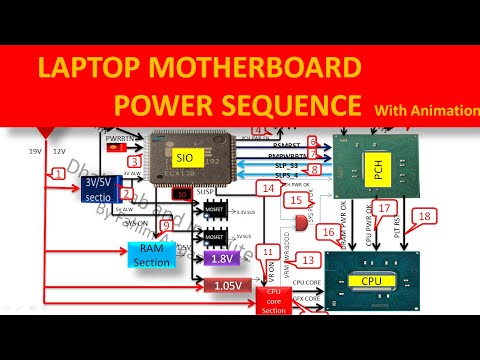 Laptop Motherboard power sequence in detail with animation. Dhaka Lab and Institute.