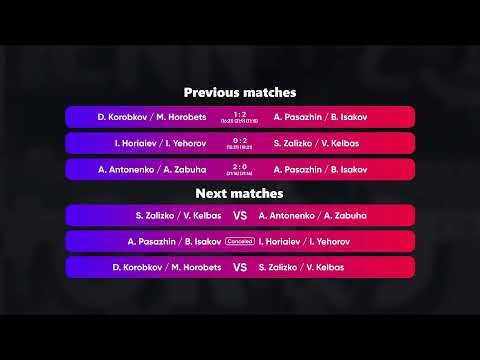 19:15 D. Korobkov / M. Horobets - I. Horiaiev / I. Yehorov 06.08.2022 | Winners Beach Volleyball