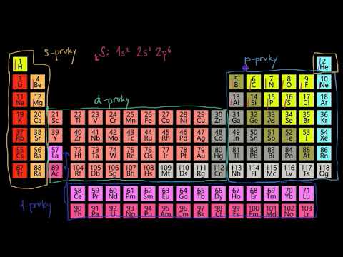 Elektronové konfigurace pro prvních 20 prvků | Stavba atomu | Chemie | Khan Academy