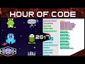 Hour Of Code 2017 Code Org Play Lab