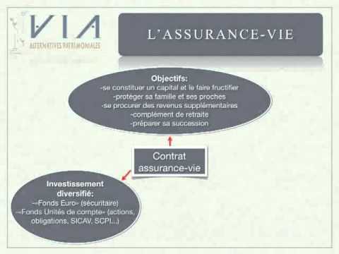 Assurance-vie, gestion de patrimoine www.via-ap.com