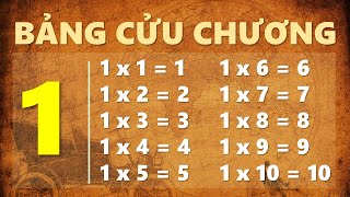Bảng Cửu Chương 1, Bé Đọc Chậm, Giúp Bạn Mau Thuộc Bài | Bảng Cửu Chương Cúc Cu