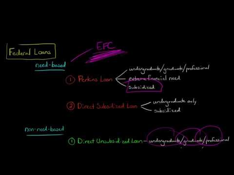 The Types of Student Loans available for College in the U S