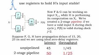 7.2.2 Pipelined Circuits