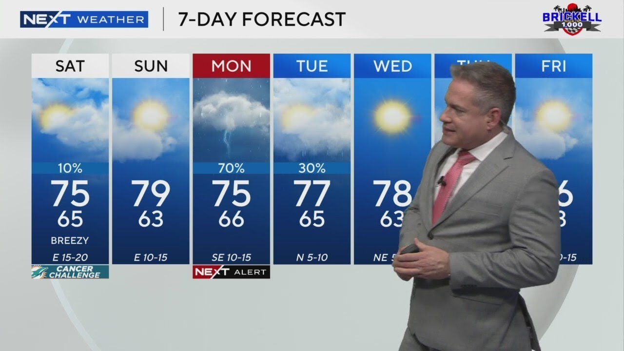 South Florida weather for Friday 2/21/25