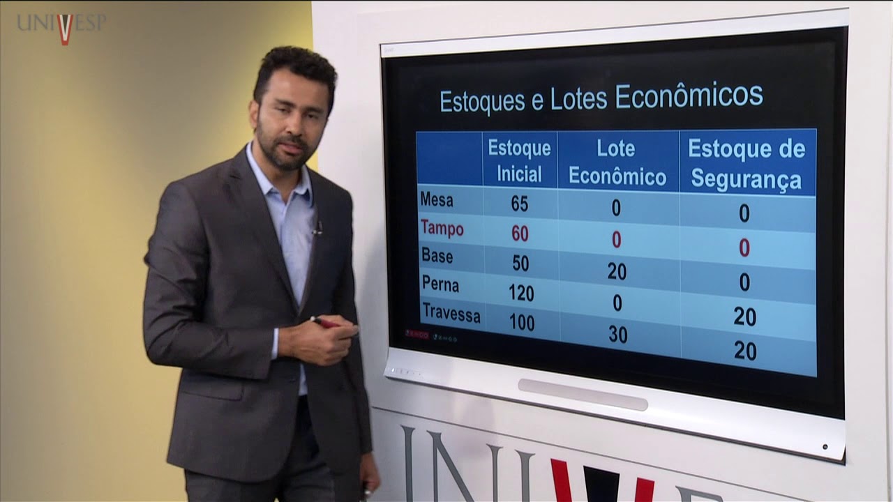 Planejamento e Controle de Produção II - Aula 02 - Cálculo da necessidade de Materiais