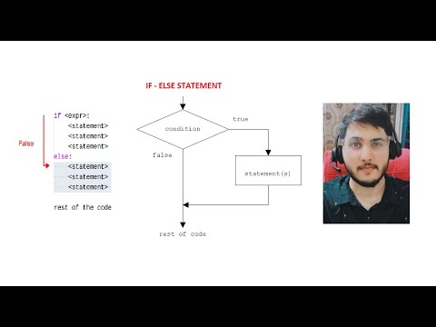 If Else Java Placements Learn Code With Ashish