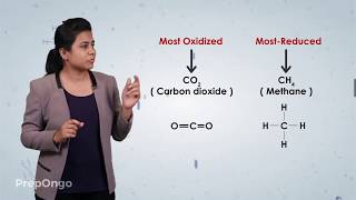 Carbon and its Compounds 11 | Oxidation Reaction | CBSE Class 10
