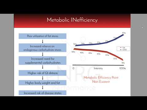 Metabolic Efficiency for Trail Running