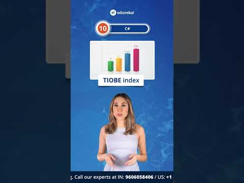 Average Salaries of Data Scientist Globally Data Scientist Training Shorts Edureka