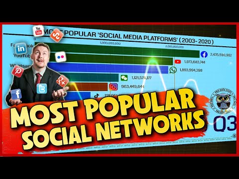 MOST Popular SOCIAL NETWORKS 🏆 (2003 - 2020), 🌐 SOCIAL MEDIA Platforms, 📊 TOP 10, 🥇 Growth, 📈αη#5