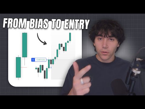 The 4 Steps Behind My Trading Strategy (Bias to Entry)