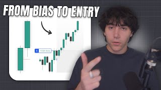 The 4 Steps Behind My Trading Strategy (Bias to Entry)