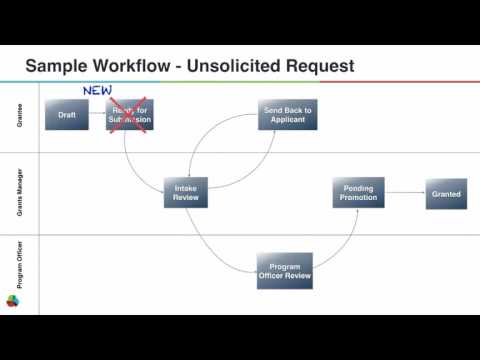 Admin Basics -- Workflow Basics