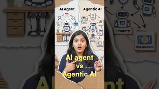 AI Agent vs Agentic | AI Agent vs Agentic AI Explained For Beginners | #Shorts | #Simplilearn