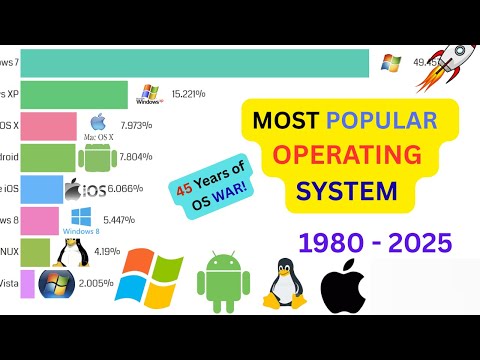 Most Popular Operating Systems (1980–2025) | The Rise & Fall of Tech Titans!