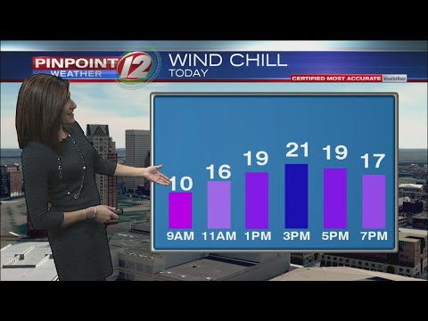 Weather Now: Wednesday, November 13, 2019