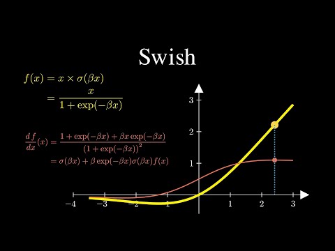 A Review of 10 Most Popular Activation Functions in Neural Networks
