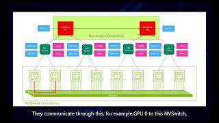 NVIDIA AI GPU Servers PCIe vs SXM  FiberMall