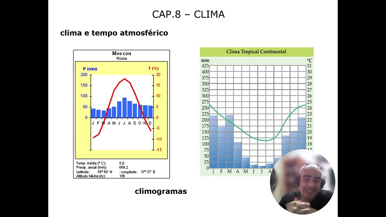 clima e tempo atmosférico
